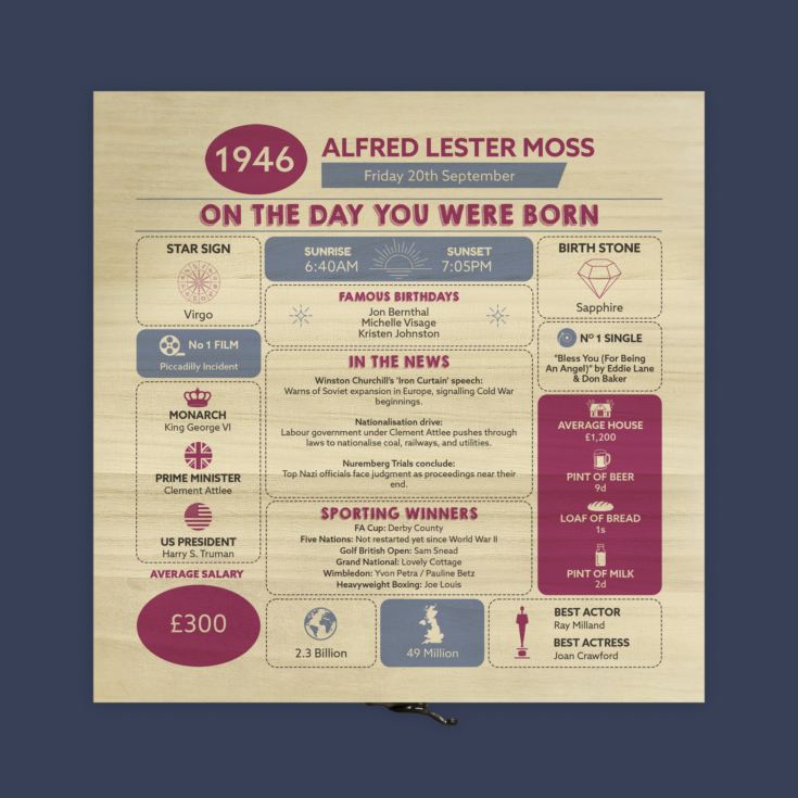 Personalised The Day You Were Born - 80th Birthday Keepsake Box product image