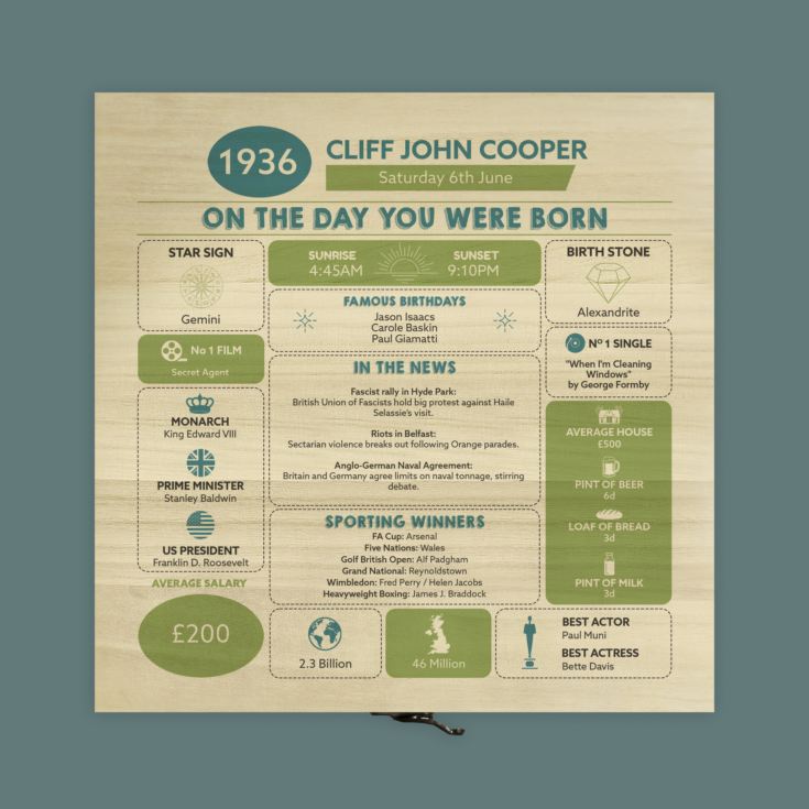 Personalised The Day You Were Born - 90th Birthday Keepsake Box product image