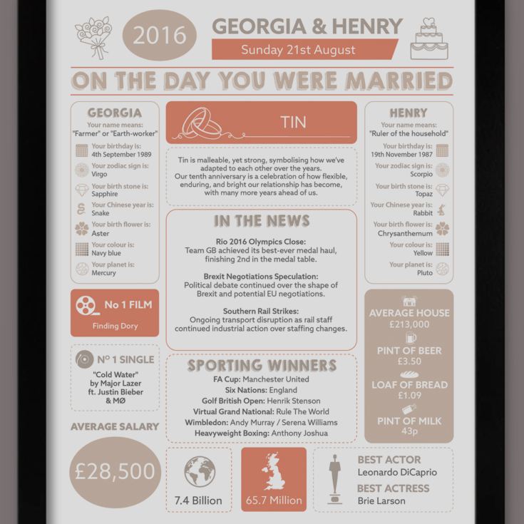 Personalised 10th Anniversary (Tin) Wedding Chart Framed Print product image