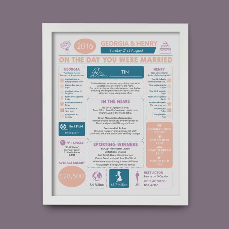 Personalised 10th Anniversary (Tin) Wedding Chart Framed Print product image