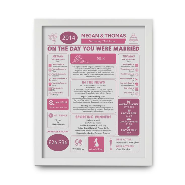 Personalised 12th Anniversary (Silk) Wedding Chart Framed Print product image