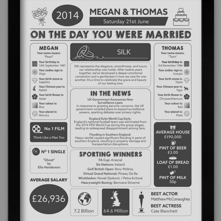 Personalised 12th Anniversary (Silk) Wedding Chart Framed Print product image