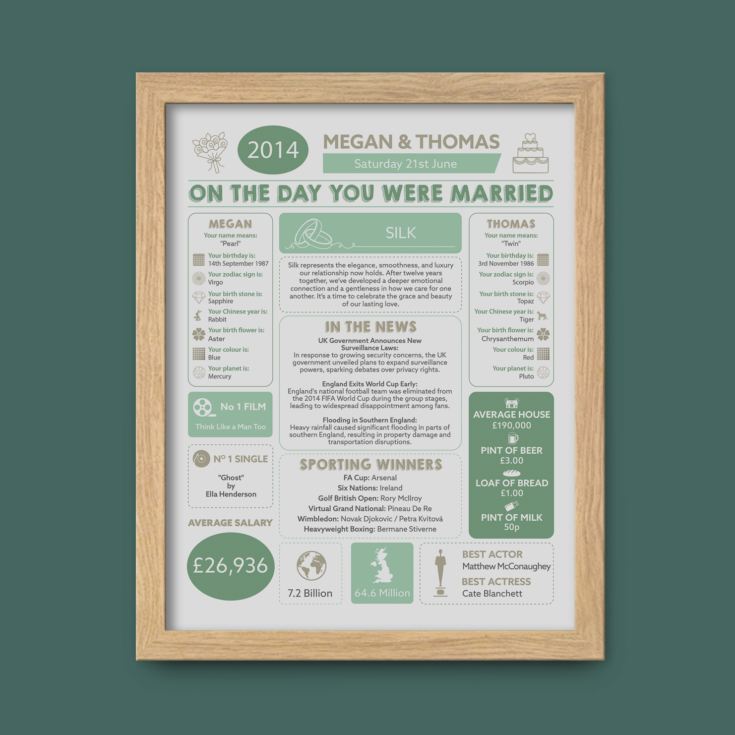 Personalised 12th Anniversary (Silk) Wedding Chart Framed Print product image