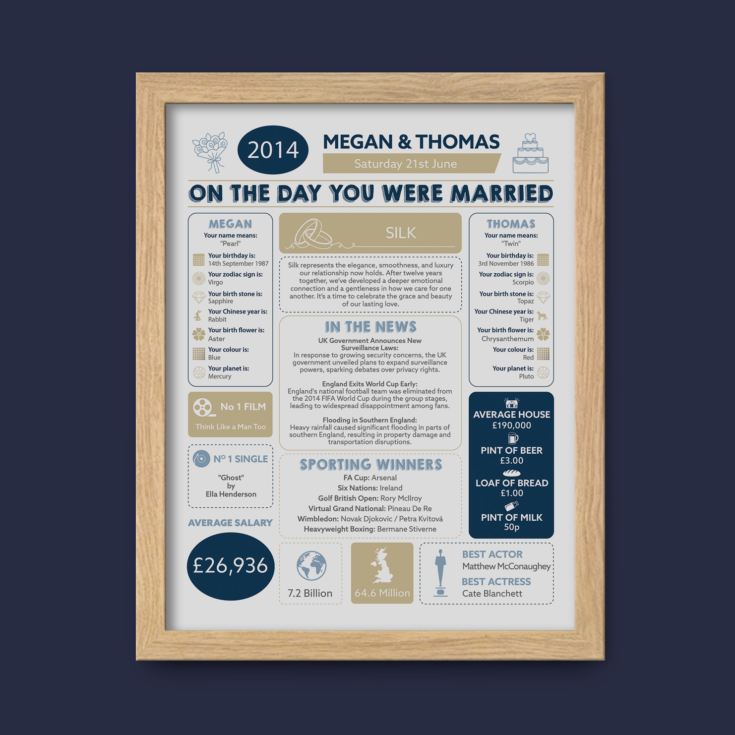 Personalised 12th Anniversary (Silk) Wedding Chart Framed Print product image