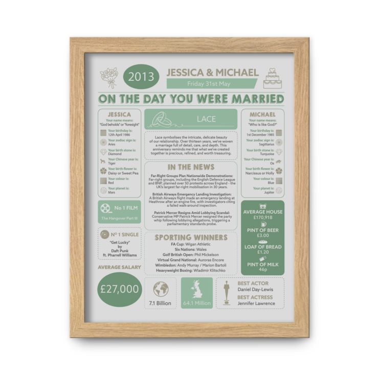 Personalised 13th Anniversary (Lace) Wedding Chart Framed Print product image