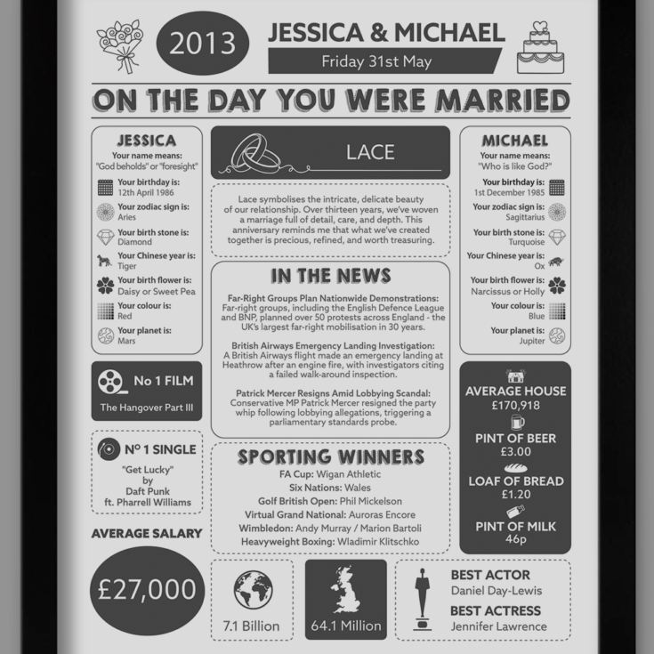 Personalised 13th Anniversary (Lace) Wedding Chart Framed Print product image