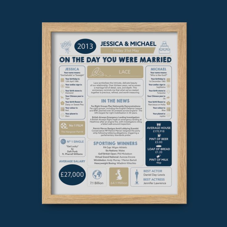 Personalised 13th Anniversary (Lace) Wedding Chart Framed Print product image