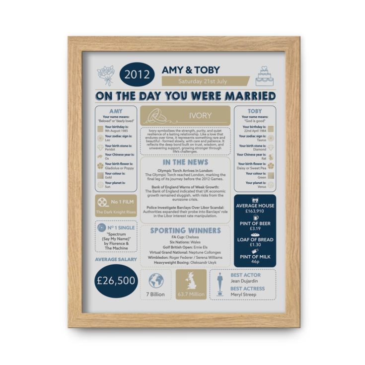 Personalised 14th Anniversary (Ivory) Wedding Chart Framed Print product image