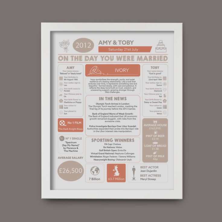 Personalised 14th Anniversary (Ivory) Wedding Chart Framed Print product image
