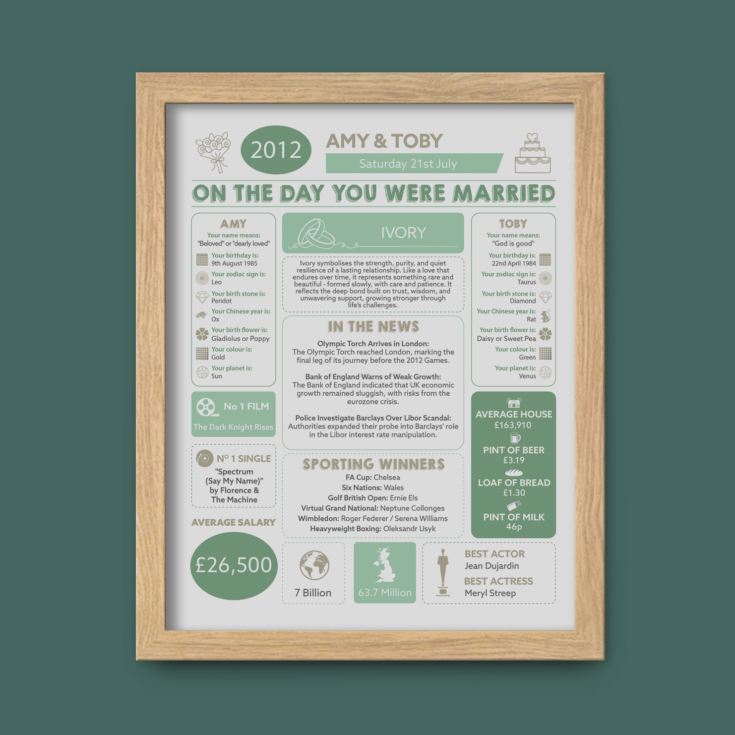 Personalised 14th Anniversary (Ivory) Wedding Chart Framed Print product image