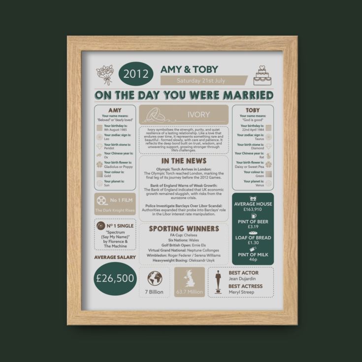 Personalised 14th Anniversary (Ivory) Wedding Chart Framed Print product image