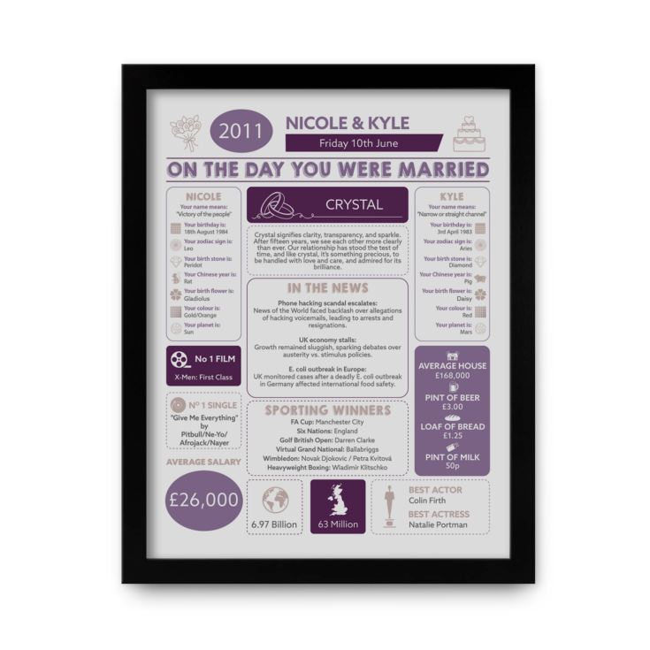 Personalised 15th Anniversary (Crystal) Wedding Chart Framed Print product image