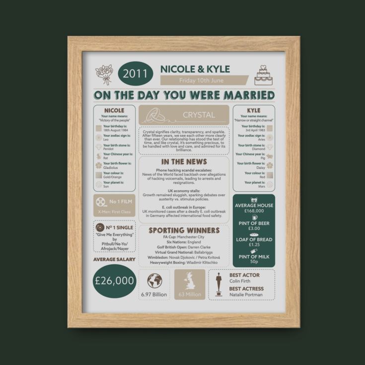 Personalised 15th Anniversary (Crystal) Wedding Chart Framed Print product image