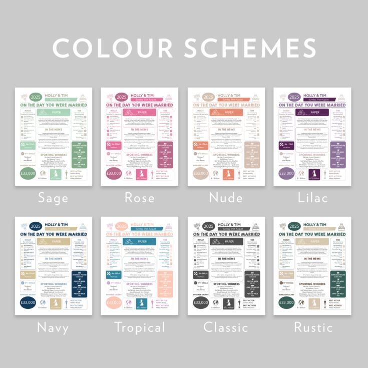 Personalised 1st Anniversary (Paper) Wedding Chart Framed Print product image