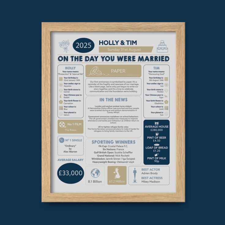 Personalised 1st Anniversary (Paper) Wedding Chart Framed Print product image