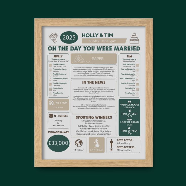 Personalised 1st Anniversary (Paper) Wedding Chart Framed Print product image