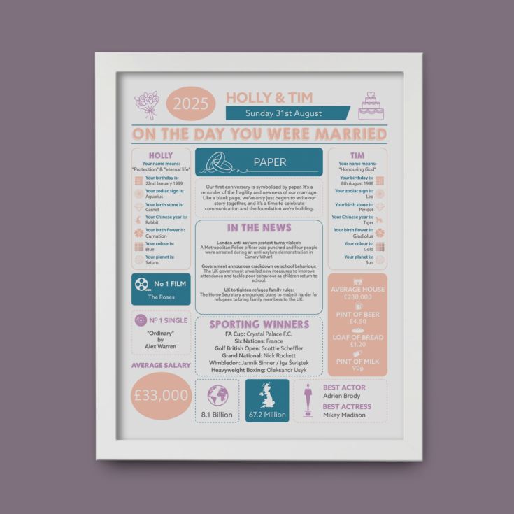 Personalised 1st Anniversary (Paper) Wedding Chart Framed Print product image