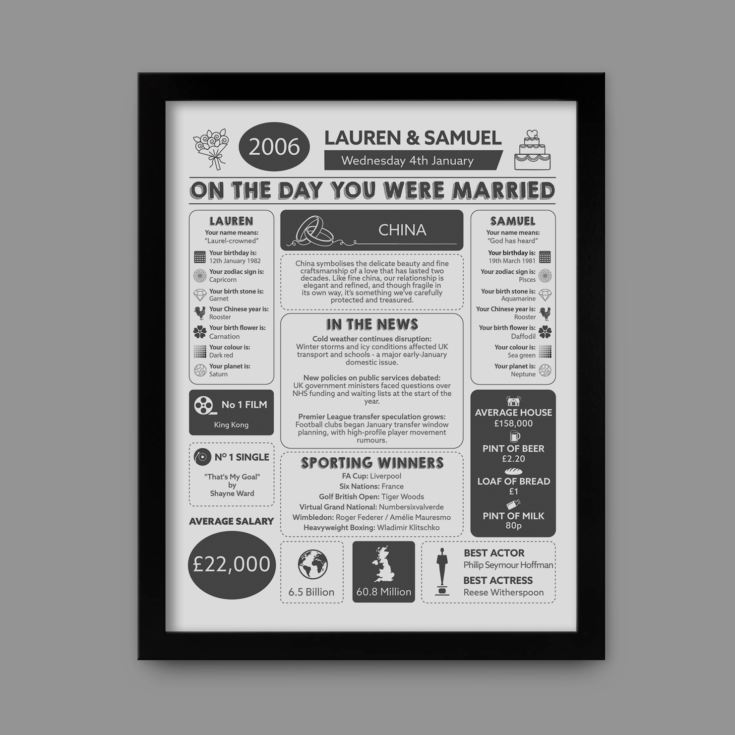 Personalised 20th Anniversary (China) Wedding Chart Framed Print product image