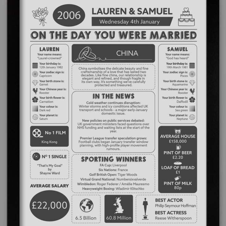 Personalised 20th Anniversary (China) Wedding Chart Framed Print product image