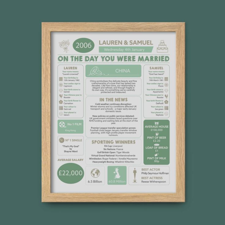 Personalised 20th Anniversary (China) Wedding Chart Framed Print product image