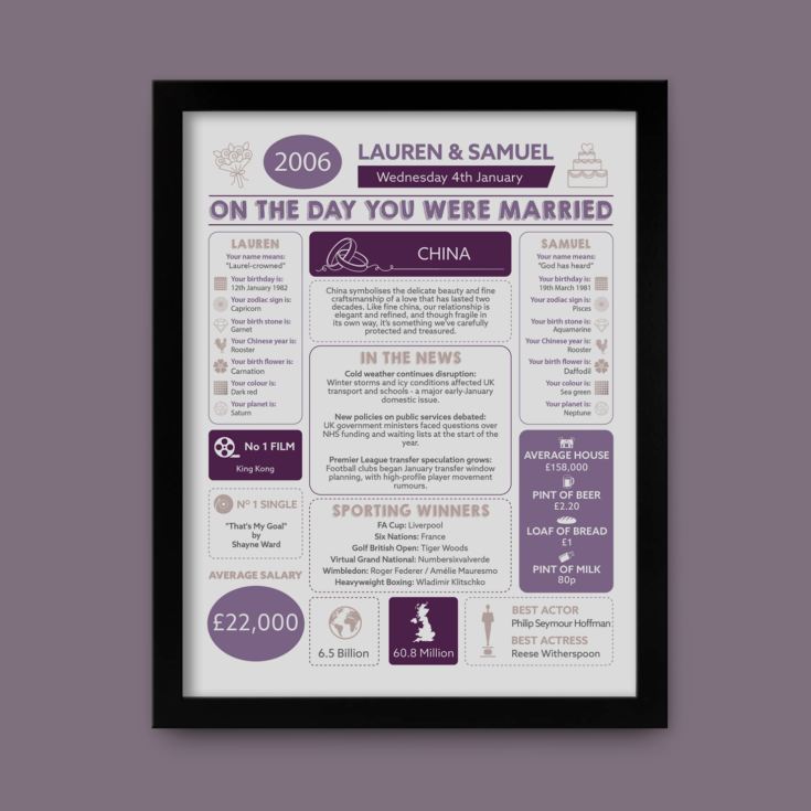 Personalised 20th Anniversary (China) Wedding Chart Framed Print product image