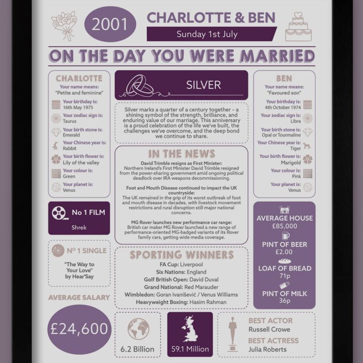 Personalised 25th Anniversary (Silver) Wedding Chart Framed Print product image
