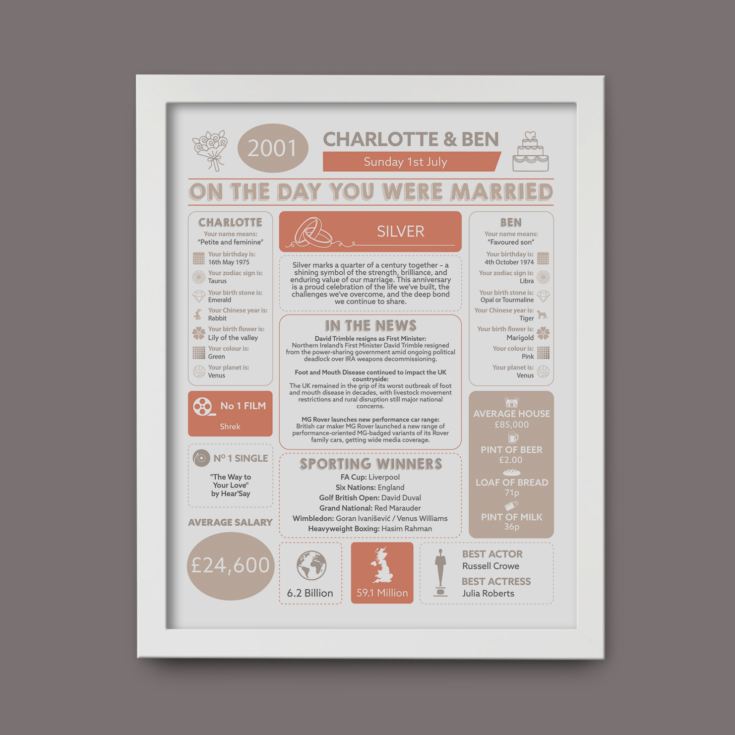 Personalised 25th Anniversary (Silver) Wedding Chart Framed Print product image