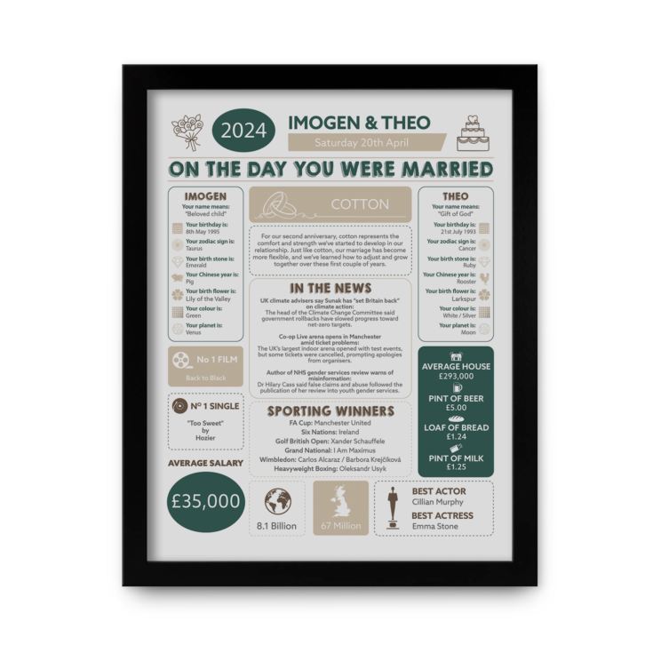 Personalised 2nd Anniversary (Cotton) Wedding Chart Framed Print product image