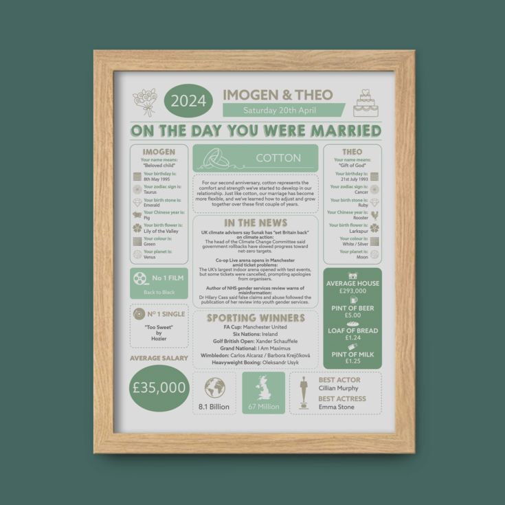 Personalised 2nd Anniversary (Cotton) Wedding Chart Framed Print product image