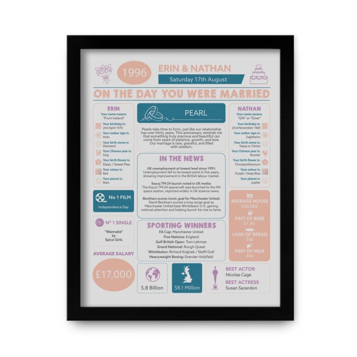 Personalised 30th Anniversary (Pearl) Wedding Chart Framed Print product image