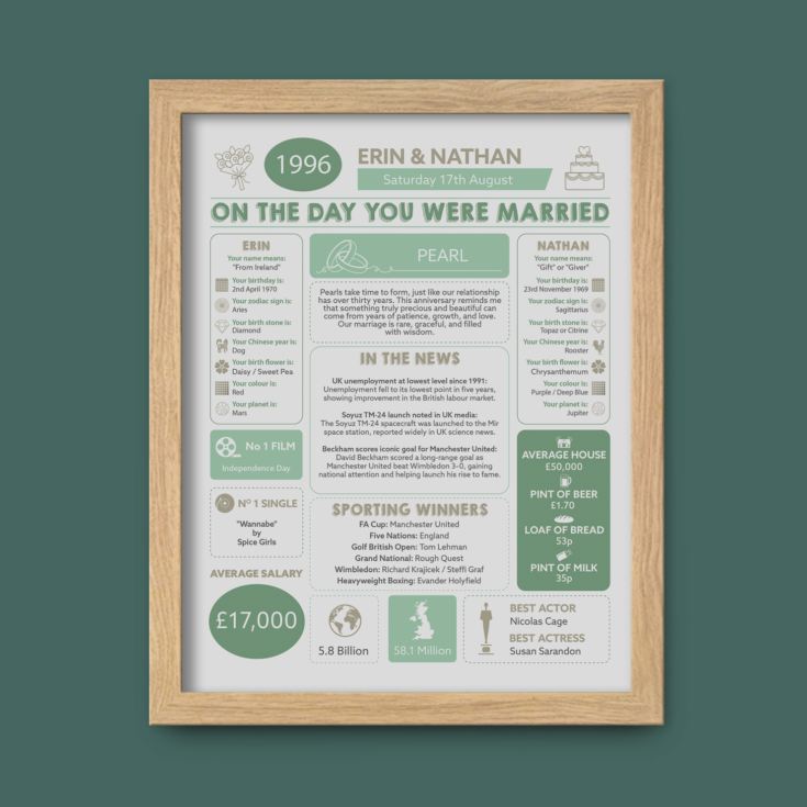 Personalised 30th Anniversary (Pearl) Wedding Chart Framed Print product image