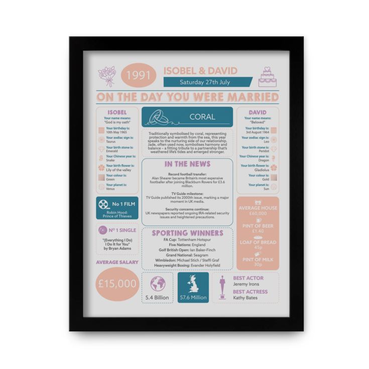 Personalised 35th Anniversary (Coral) Wedding Chart Framed Print product image