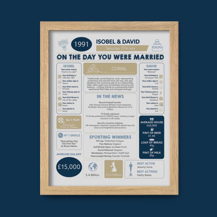 Personalised 35th Anniversary (Coral) Wedding Chart Framed Print product image