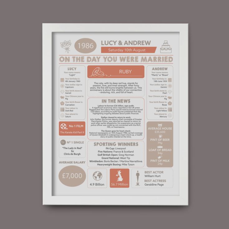 Personalised 40th Anniversary (Ruby) Wedding Day Chart Framed Print product image