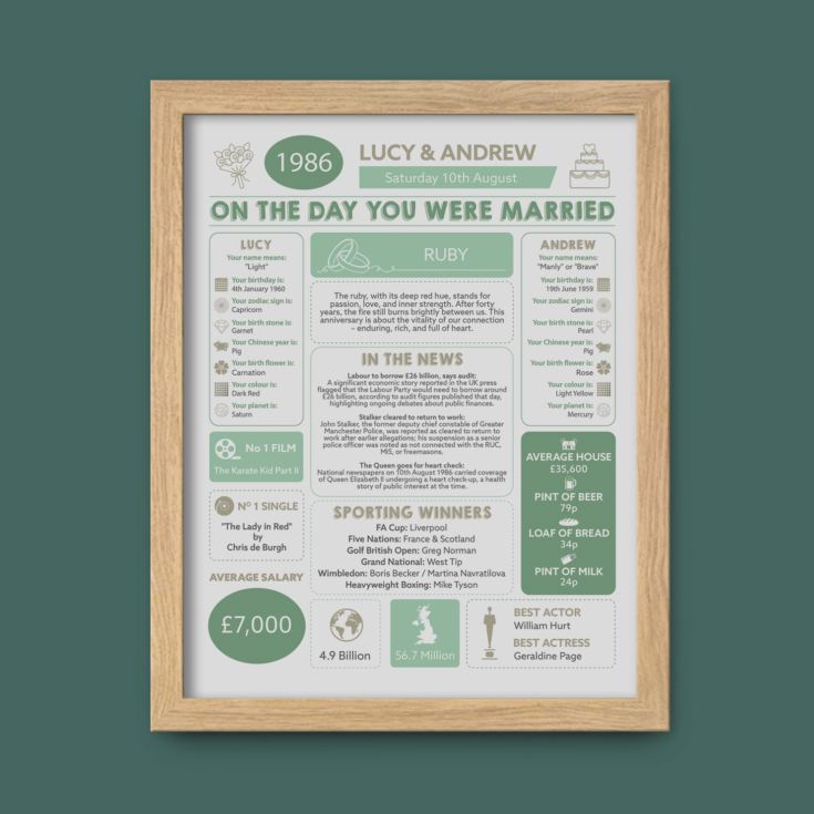 Personalised 40th Anniversary (Ruby) Wedding Day Chart Framed Print product image