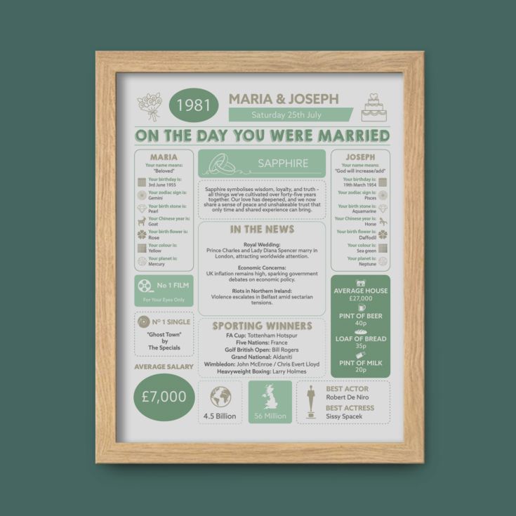 Personalised 45th Anniversary (Sapphire) Wedding Day Chart Framed Print product image