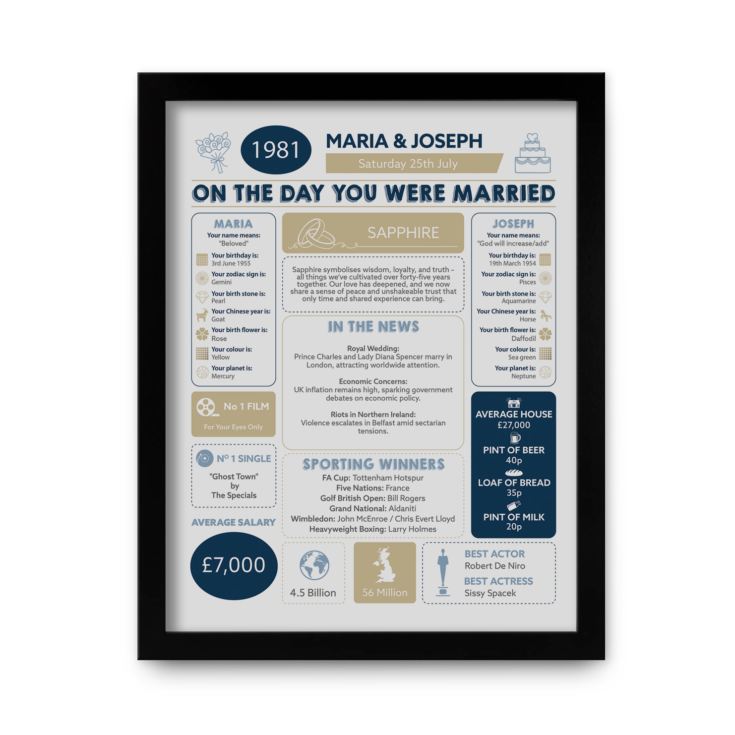 Personalised 45th Anniversary (Sapphire) Wedding Day Chart Framed Print product image