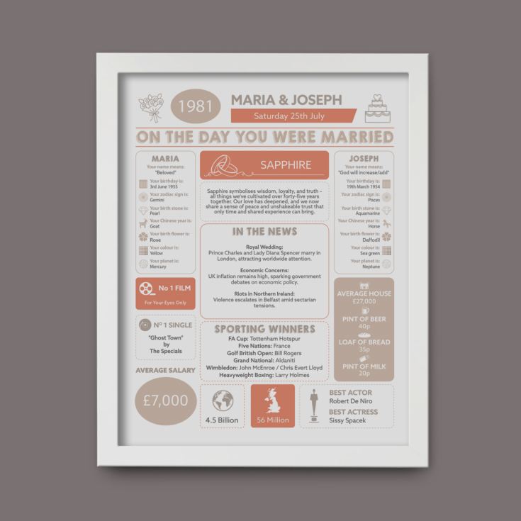 Personalised 45th Anniversary (Sapphire) Wedding Day Chart Framed Print product image