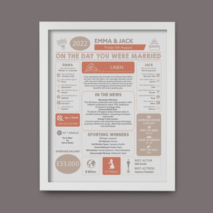Personalised 4th Anniversary Wedding Day Chart Framed Print product image