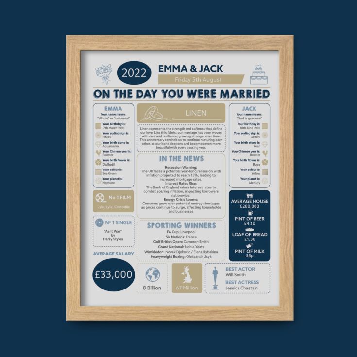 Personalised 4th Anniversary Wedding Day Chart Framed Print product image