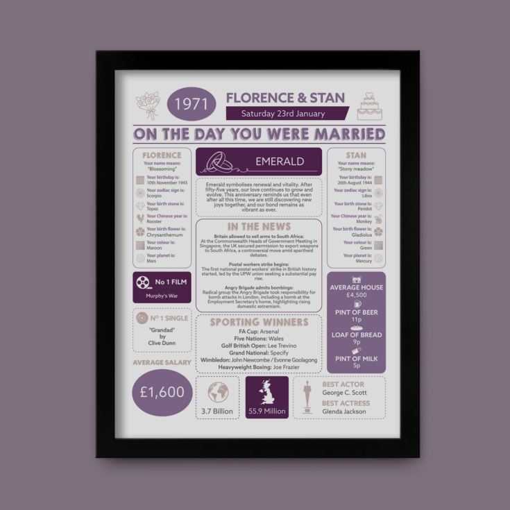 Personalised 55th Anniversary (Emerald) Wedding Day Chart Framed Print product image