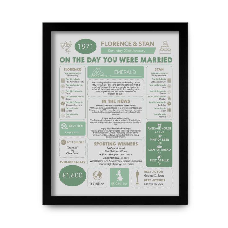 Personalised 55th Anniversary (Emerald) Wedding Day Chart Framed Print product image