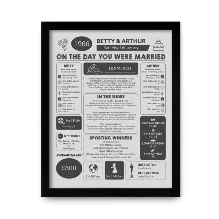 Personalised 60th Anniversary (Diamond) Wedding Day Chart Framed Print product image