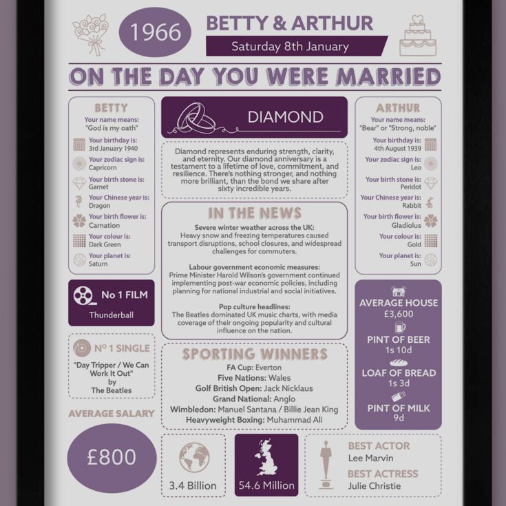 Personalised 60th Anniversary (Diamond) Wedding Day Chart Framed Print product image