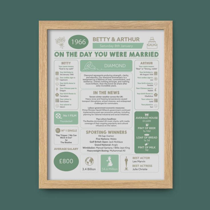 Personalised 60th Anniversary (Diamond) Wedding Day Chart Framed Print product image