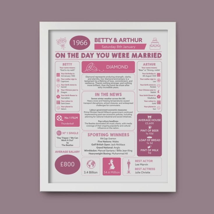 Personalised 60th Anniversary (Diamond) Wedding Day Chart Framed Print product image