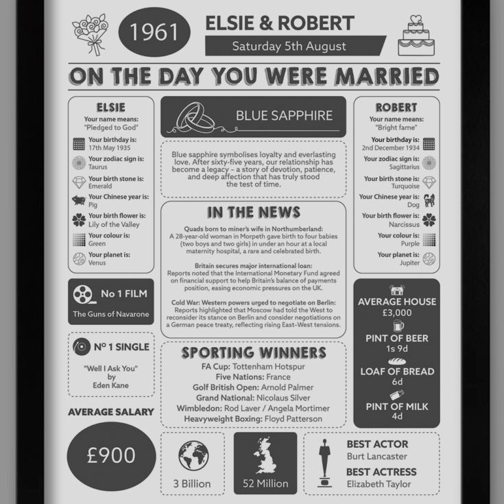 Personalised 65th Anniversary (Blue Sapphire) Wedding Day Chart Framed Print product image