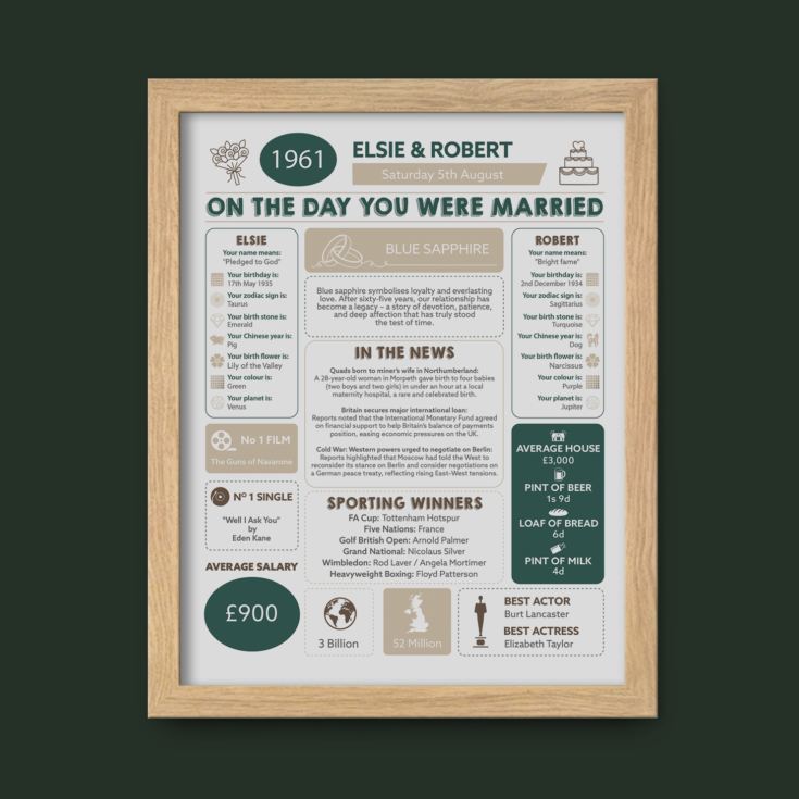 Personalised 65th Anniversary (Blue Sapphire) Wedding Day Chart Framed Print product image