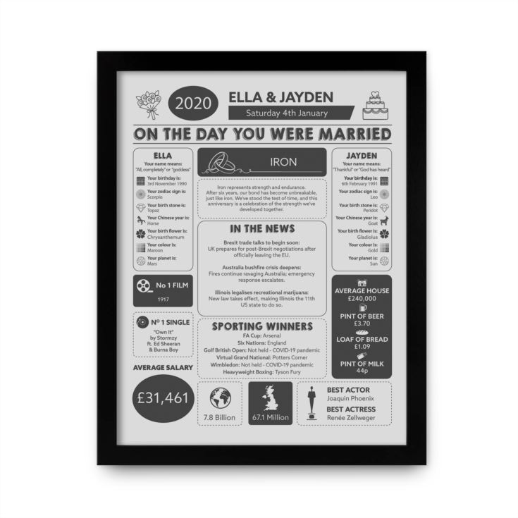 Personalised 6th Anniversary (Iron) Wedding Day Chart Framed Print product image
