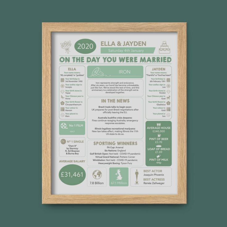 Personalised 6th Anniversary (Iron) Wedding Day Chart Framed Print product image